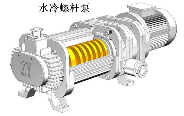 技術(shù)改造試用真空泵